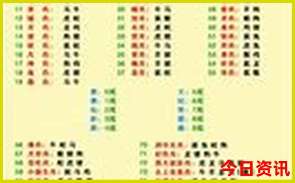 最新彩票开奖查询结果